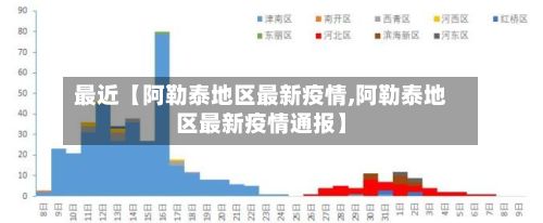 最近【阿勒泰地区最新疫情,阿勒泰地区最新疫情通报】-第2张图片
