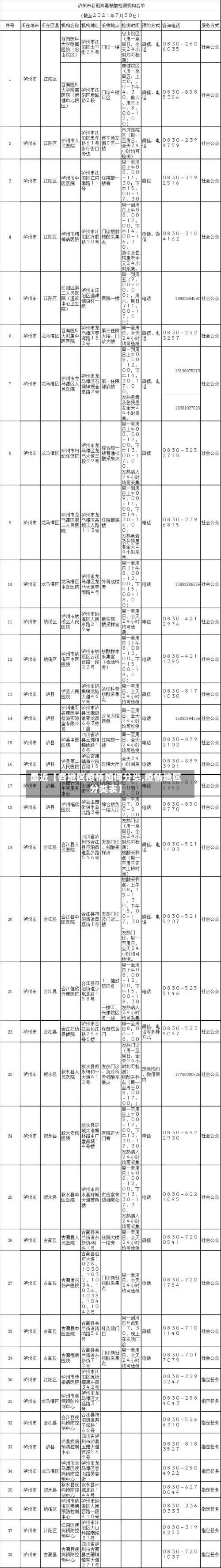 最近【各地区疫情如何分类,疫情地区分类表】-第3张图片
