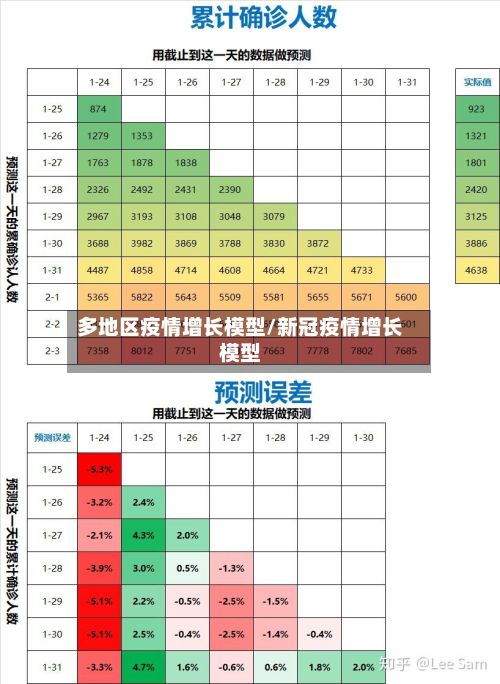 多地区疫情增长模型/新冠疫情增长模型-第1张图片