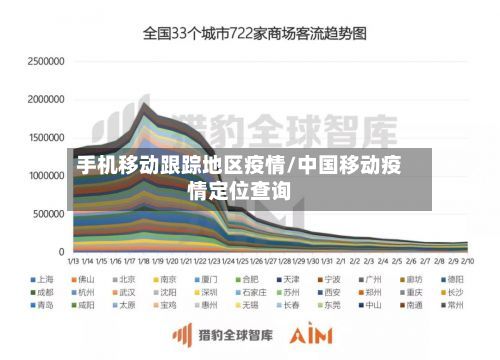 手机移动跟踪地区疫情/中国移动疫情定位查询-第2张图片