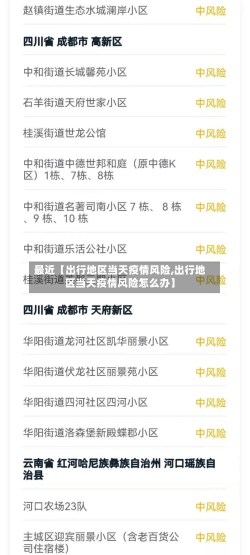最近【出行地区当天疫情风险,出行地区当天疫情风险怎么办】