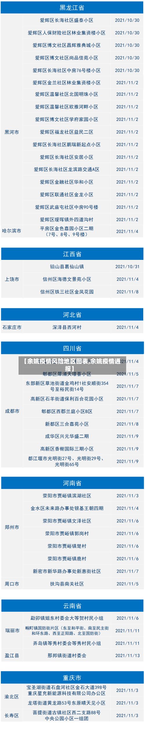 【余姚疫情风险地区图表,余姚疫情通报】-第2张图片