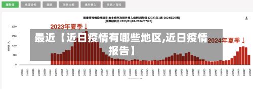 最近【近日疫情有哪些地区,近日疫情报告】-第3张图片