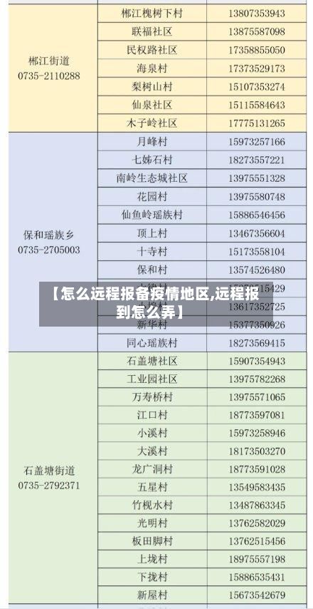 【怎么远程报备疫情地区,远程报到怎么弄】-第1张图片
