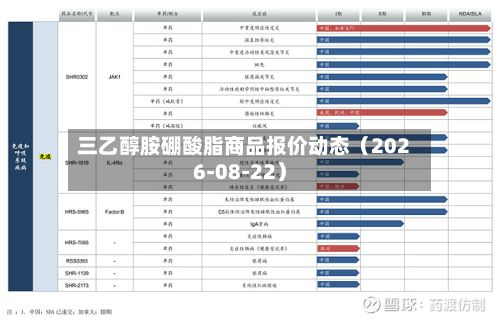 三乙醇胺硼酸脂商品报价动态(2026-08-22)-第1张图片