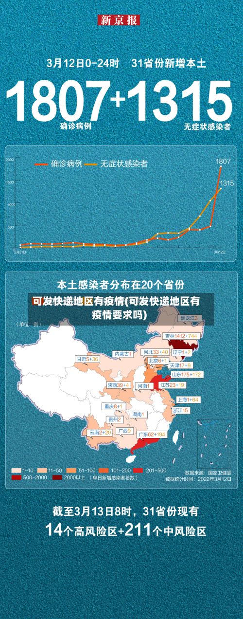 可发快递地区有疫情(可发快递地区有疫情要求吗)
