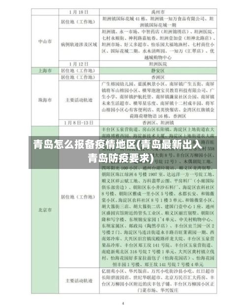 青岛怎么报备疫情地区(青岛最新出入青岛防疫要求)