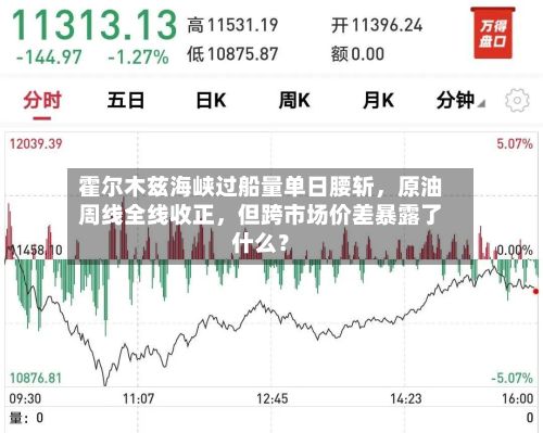 霍尔木兹海峡过船量单日腰斩，原油周线全线收正	，但跨市场价差暴露了什么？-第1张图片
