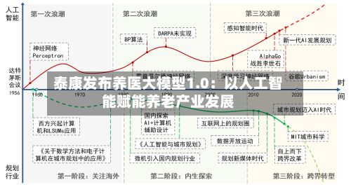 泰康发布养医大模型1.0：以人工智能赋能养老产业发展-第2张图片
