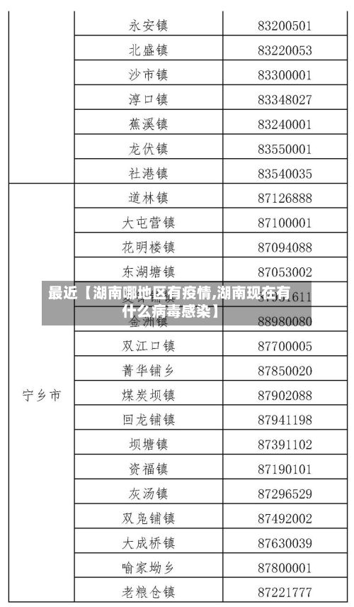 最近【湖南哪地区有疫情,湖南现在有什么病毒感染】-第3张图片