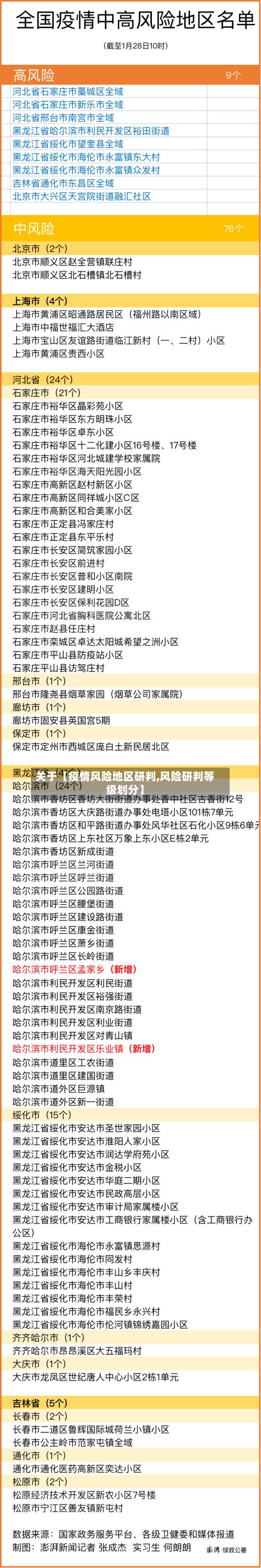 关于【疫情风险地区研判,风险研判等级划分】-第2张图片