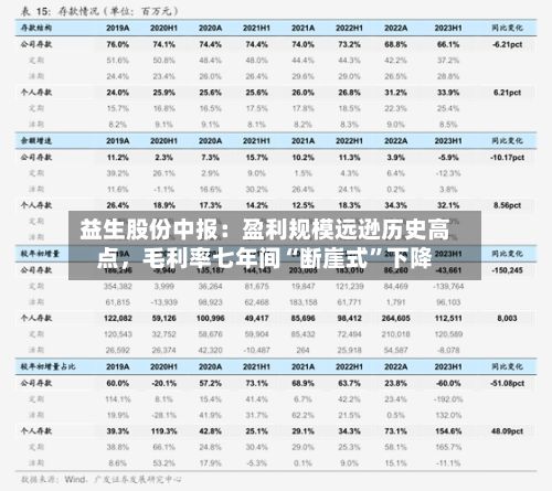 益生股份中报：盈利规模远逊历史高点，毛利率七年间“断崖式”下降-第3张图片