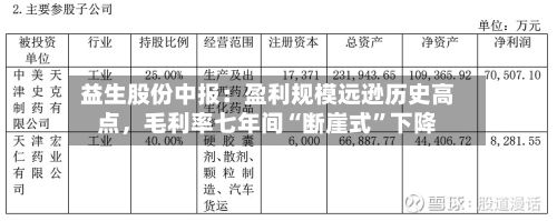 益生股份中报：盈利规模远逊历史高点，毛利率七年间“断崖式”下降-第2张图片