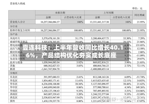 壹连科技：上半年营收同比增长40.16%，产品结构优化夯实成长底座-第1张图片