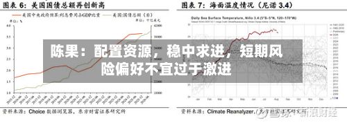 陈果：配置资源，稳中求进，短期风险偏好不宜过于激进