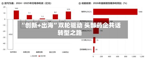 “创新+出海”双轮驱动 头部药企共话转型之路
