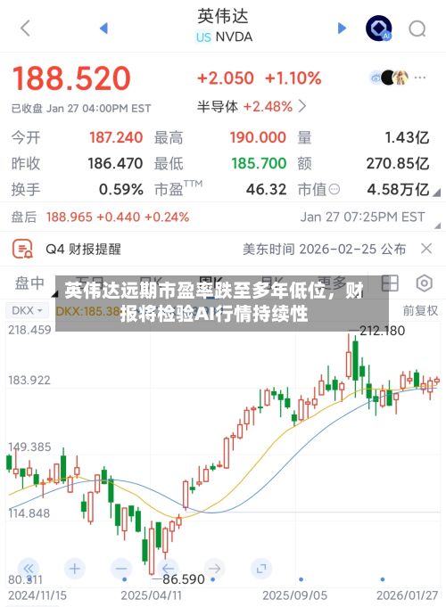 英伟达远期市盈率跌至多年低位，财报将检验AI行情持续性-第2张图片