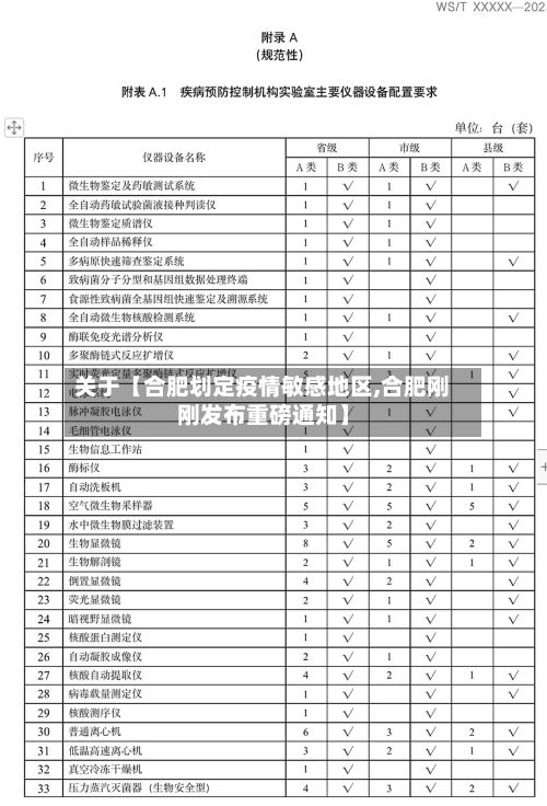 关于【合肥划定疫情敏感地区,合肥刚刚发布重磅通知】-第2张图片