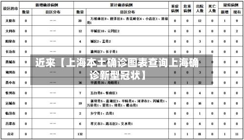 近来【上海本土确诊图表查询上海确诊新型冠状】