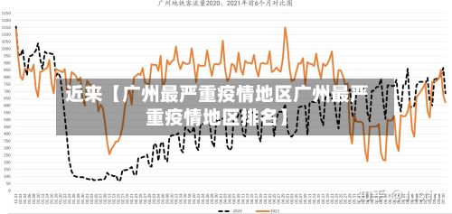 近来【广州最严重疫情地区广州最严重疫情地区排名】