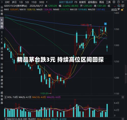 精品茅台跌3元 持续高位区间回探-第3张图片