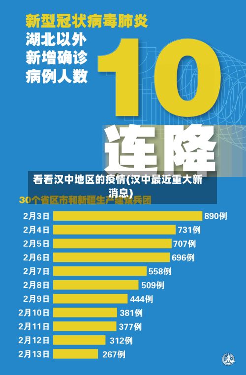 看看汉中地区的疫情(汉中最近重大新消息)