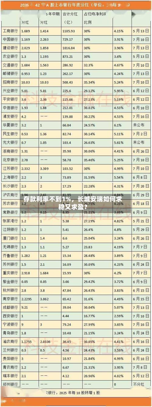 存款利率不到1%，长城安瑞如何求稳又求盈？-第2张图片