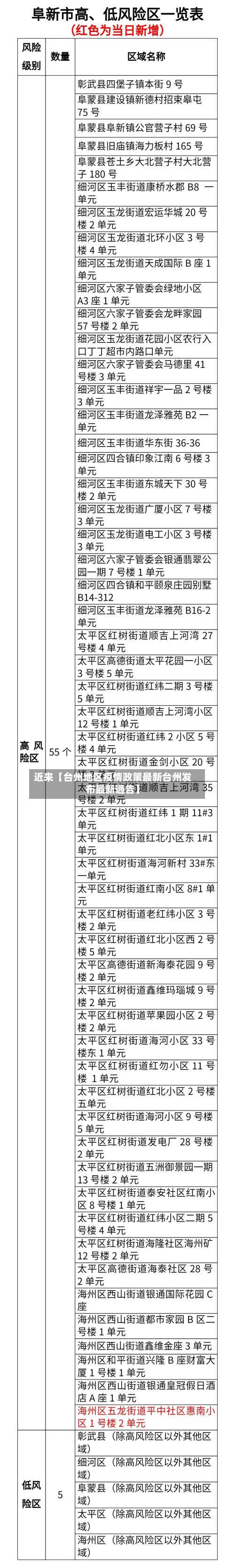 近来【台州地区疫情政策最新台州发布最新通告】-第2张图片