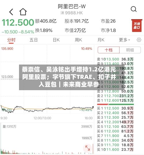 蔡崇信、吴泳铭出手增持1.2亿港元阿里股票；字节旗下TRAE、扣子并入豆包｜未来商业早参