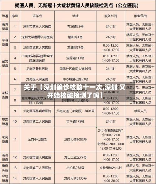 关于【深圳确诊核酸十一次,深圳 又开始核酸检测了吗】