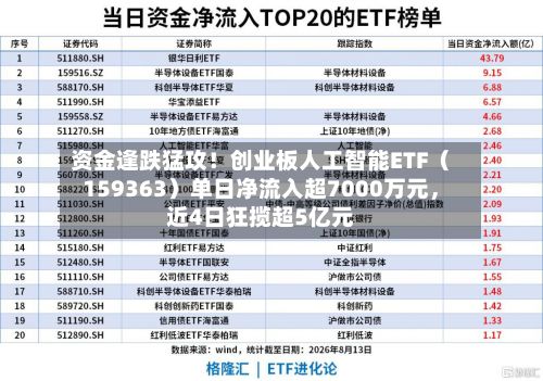 资金逢跌猛攻！创业板人工智能ETF（159363）单日净流入超7000万元，近4日狂揽超5亿元-第2张图片