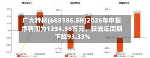 广大特材(688186.SH)2026年中报净利润为1234.36万元	、较去年同期下降93.33%-第2张图片