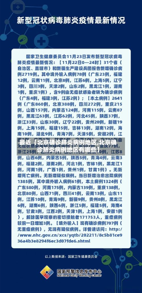 最近【北京确诊肺炎病例地区,北京确诊肺炎病例地区有哪些】-第3张图片