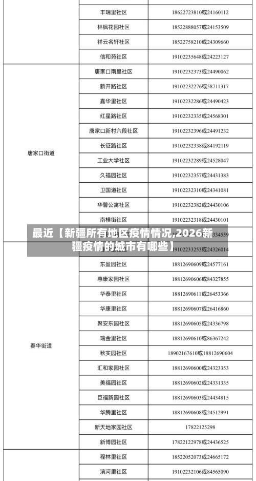 最近【新疆所有地区疫情情况,2026新疆疫情的城市有哪些】-第2张图片