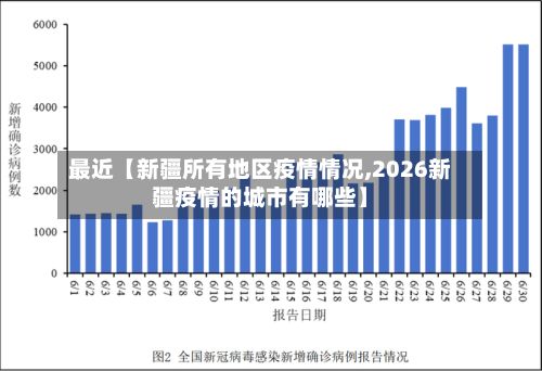 最近【新疆所有地区疫情情况,2026新疆疫情的城市有哪些】