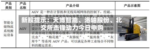 新股提示：天博智能、洛轴股份、北交所杰锋动力今日申购-第2张图片