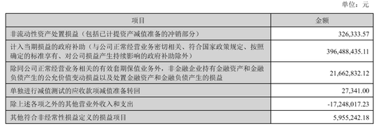东方财富“暴利”：上半年营收105亿，净利81亿，计入政府补助4亿 却不分红 其实家族去年套现92亿