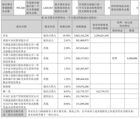 东方财富“暴利	”：上半年营收105亿，净利81亿，计入政府补助4亿 却不分红 其实家族去年套现92亿