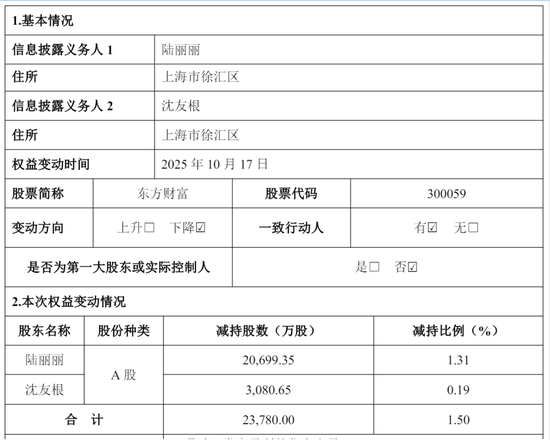 东方财富“暴利”：上半年营收105亿	，净利81亿，计入政府补助4亿 却不分红 其实家族去年套现92亿