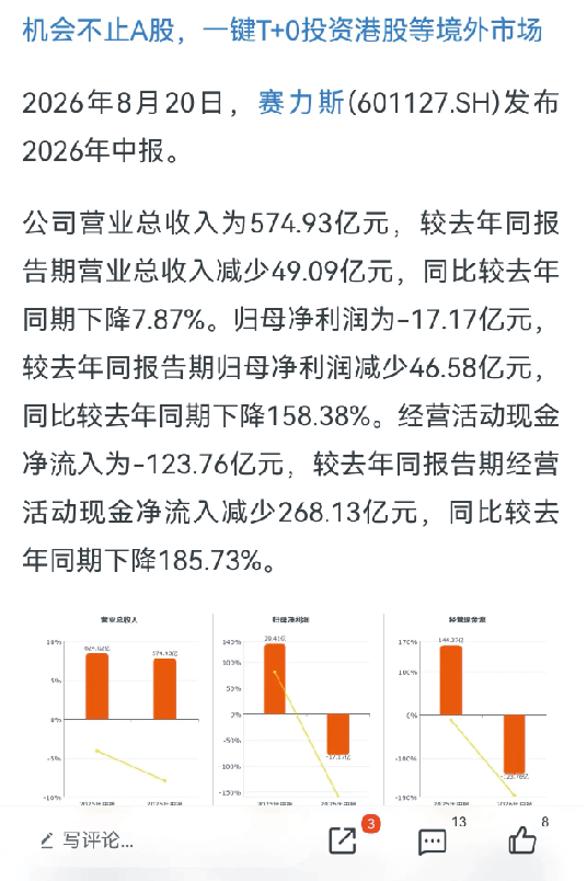 华为都带不动的赛力斯：一边造马桶	，一边卖玩具车，3大败笔全曝光