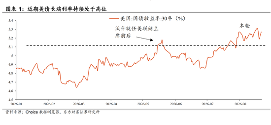 陈果：配置资源，稳中求进	，短期风险偏好不宜过于激进