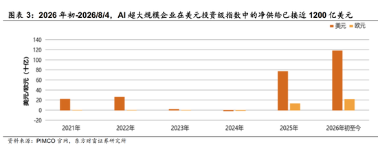 陈果：配置资源，稳中求进	，短期风险偏好不宜过于激进