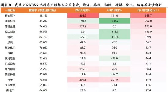陈果：配置资源	，稳中求进，短期风险偏好不宜过于激进