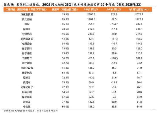 陈果：配置资源，稳中求进，短期风险偏好不宜过于激进