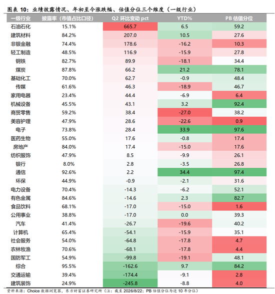 陈果：配置资源	，稳中求进，短期风险偏好不宜过于激进