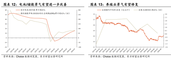 陈果：配置资源	，稳中求进，短期风险偏好不宜过于激进