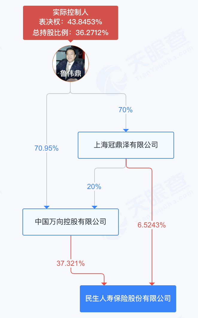 民生人寿否认董事长因“生肖不和”裁员 但代理人单季减少超900人